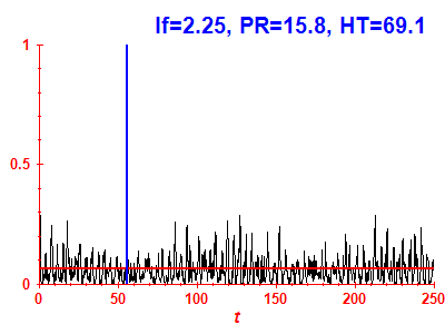 Survival probability